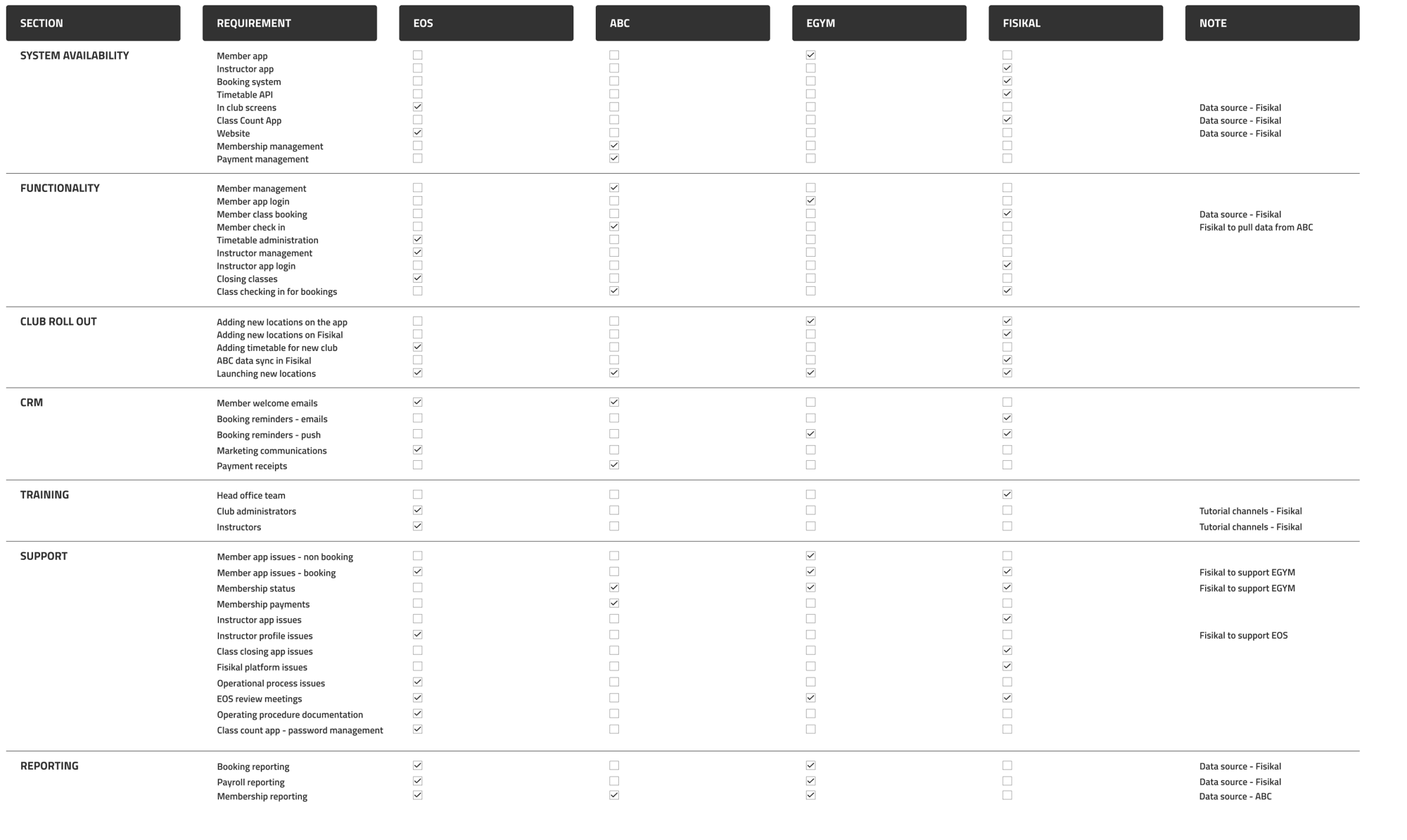 EOS-EGYM-FKL-RESPONSIBILITY-MATRIX